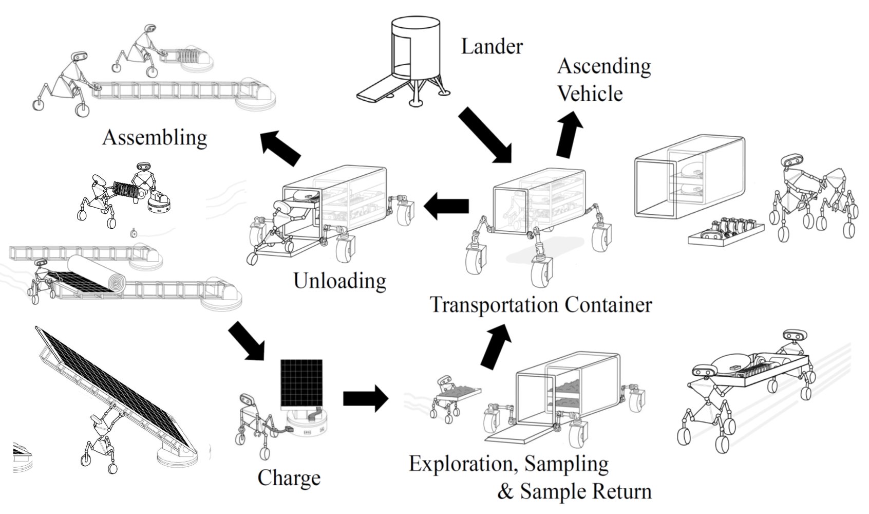 self-regenerating_modular_robot