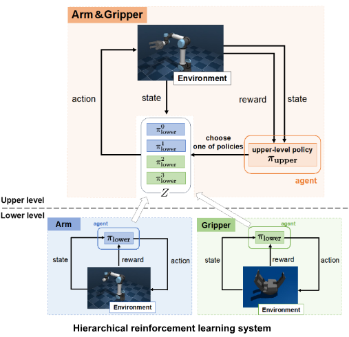 Distributed, Plug and Play AI